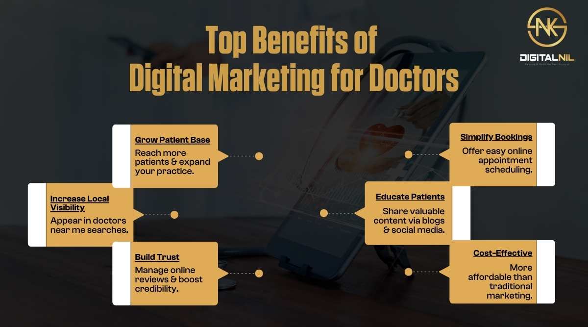 Digital Marketing for Doctors in India Top Strategies to Grow Your Practice Online. (2)