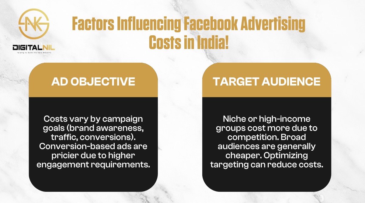 Factors Influencing Facebook Advertising Costs in India 1