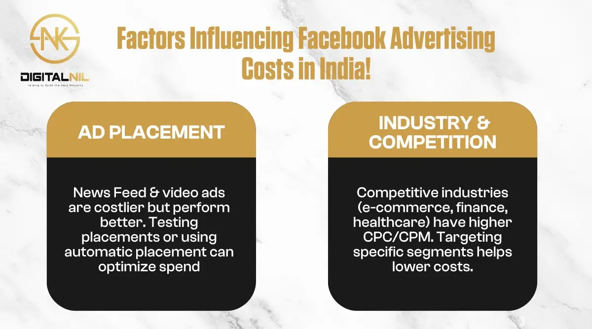 Factors Influencing Facebook Advertising Costs in India